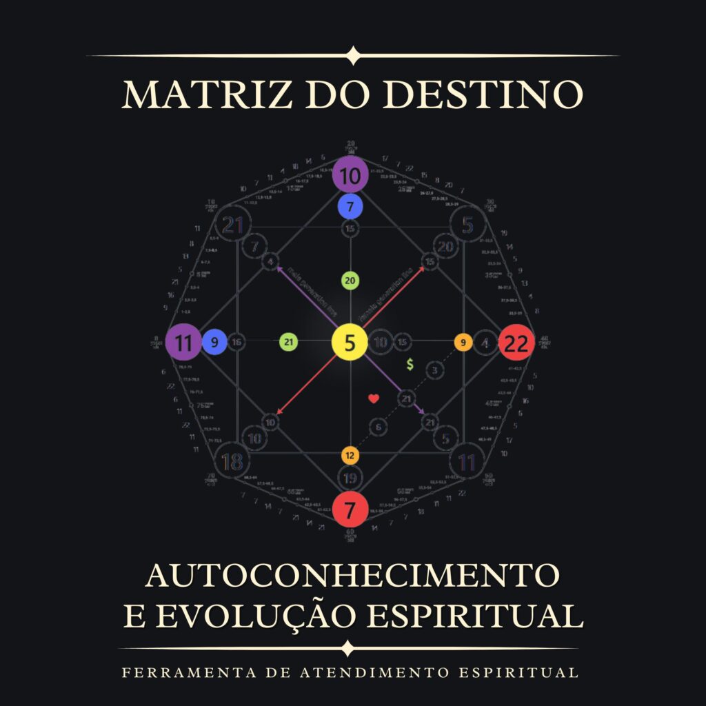 Matriz do Destino, autoconhecimento e evolução espiritual